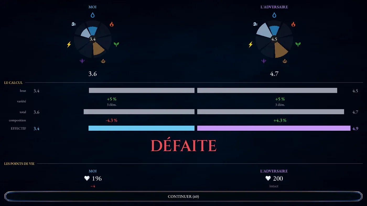 Le résultat de la bataille, calcul détaillé à l'appui.